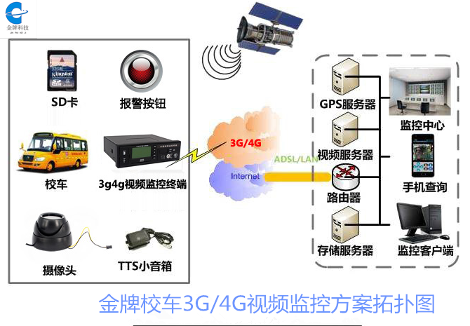 校车车辆定位监控