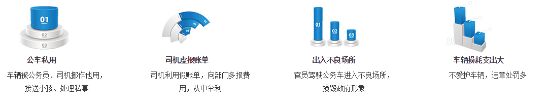 政府公车北斗定位管理