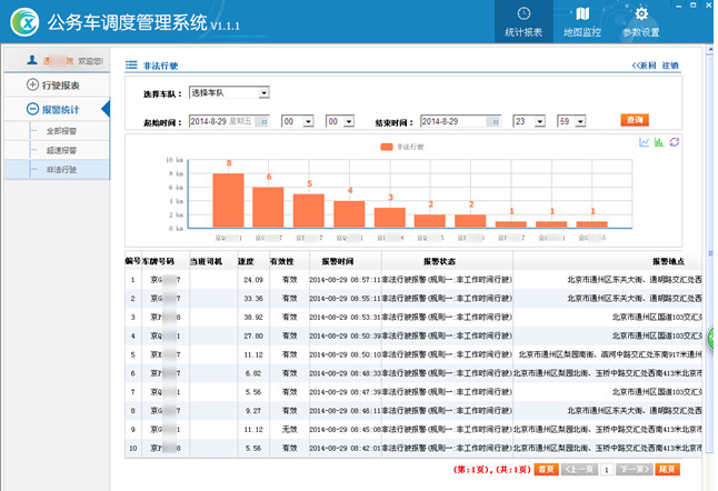 公务车定位调度管理