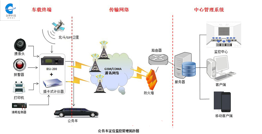 平台原理拓扑图